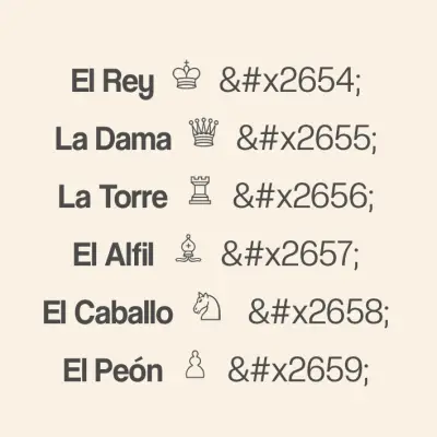 Caracteres especiales de las piezas de Ajedrez