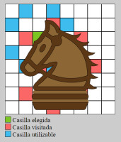 Juego o problema del caballo de ajedrez