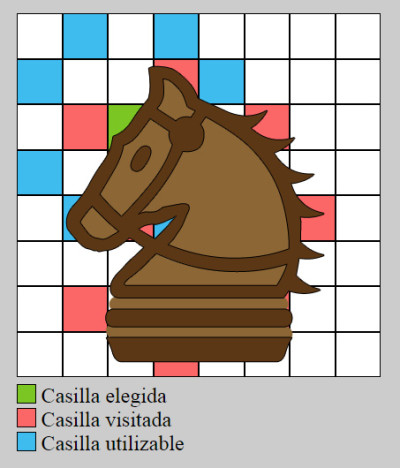 Caballo de ajedrez recorriendo todas las casillas del tablero en el problema matemático clásico.