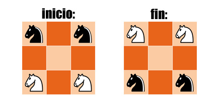 Indicaciones del juego de los cuatro caballos