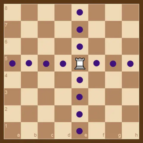 La Torre se mueve en horizontal o vertical a lo largo de cualquier número de casillas libres, hasta que alcanza el final del tablero o que sea bloqueado por otra pieza.