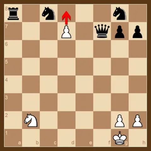 Promoción del Peón. Cuando un Peón alcanza el final del tablero se convierte en la pieza que se elija entre Reina, Torre, Alfil o Caballo.
