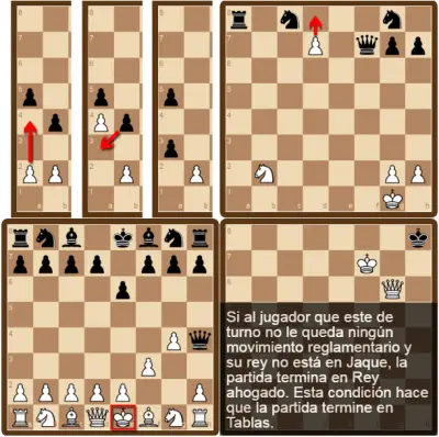 Diagrama de ajedrez explicando las reglas básicas del juego.