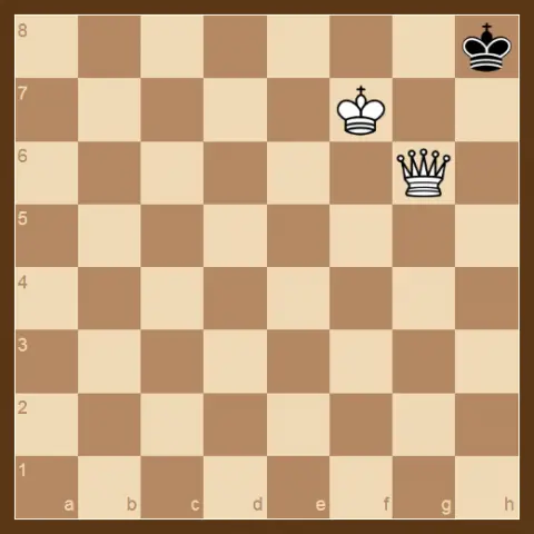 Si al jugador que este de turno no le queda ningún movimiento reglamentario y su rey no está en Jaque, la partida termina en Rey ahogado. Esta condición hace que la partida termine en Tablas.