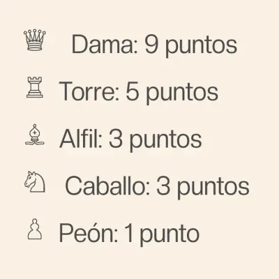 Valor relativo de las piezas de ajedrez: guía para mejorar tu estrategia.