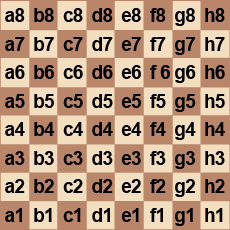 Las 64 casillas con la combinación de letras y números