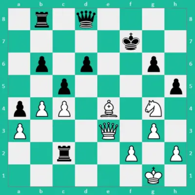 Tablero de ajedrez con un puzzle extraído de una partida real