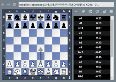 Tablero de ajedrez de análisis con editor FEN y PGN